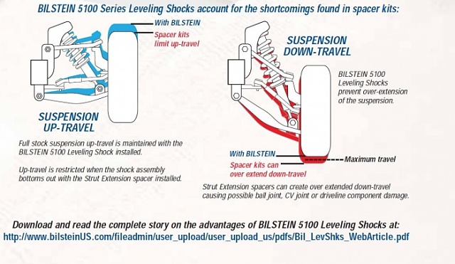 Shocks And Springs