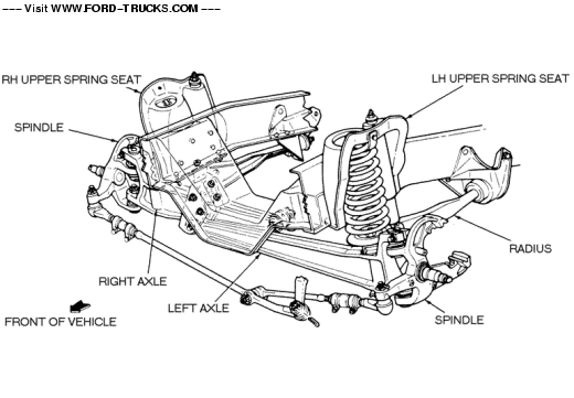 DIAGRAM Ford F Front Suspension Diagram MYDIAGRAM ONLINE