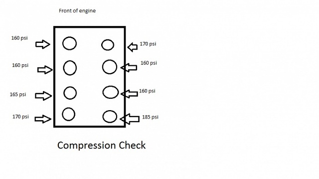 Ford 302 compression psi #1