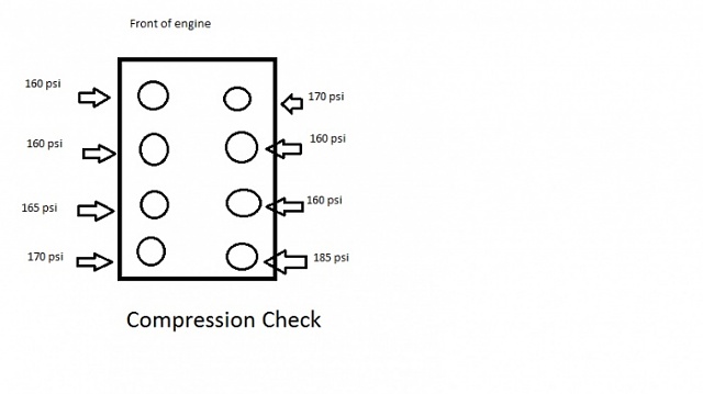 302 Ford piston compression height #5