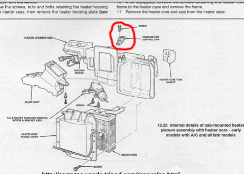 Ford fdaf assessment #5