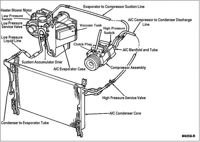 93 F-150 New AC components - Page 2 - Ford F150 Forum - Community of ...