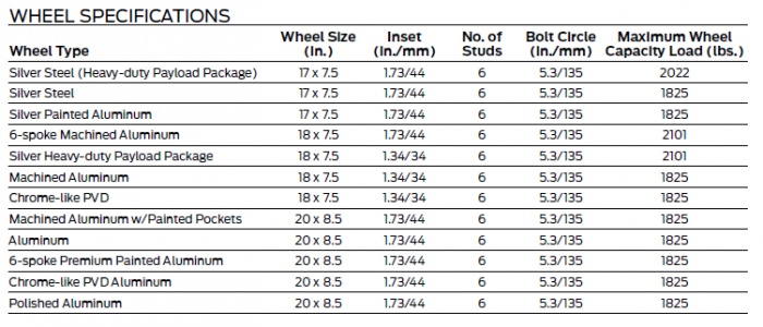 What does 2015 HD Payload look like - Page 2 - Ford F150 Forum ...