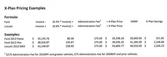 How much do ford esp plans cost