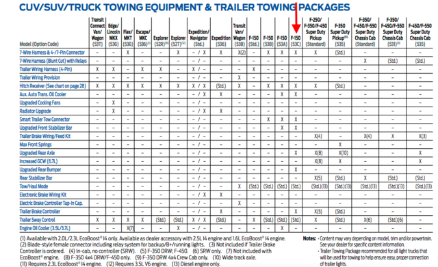 Tow Package - Ford F150 Forum - Community of Ford Truck Fans