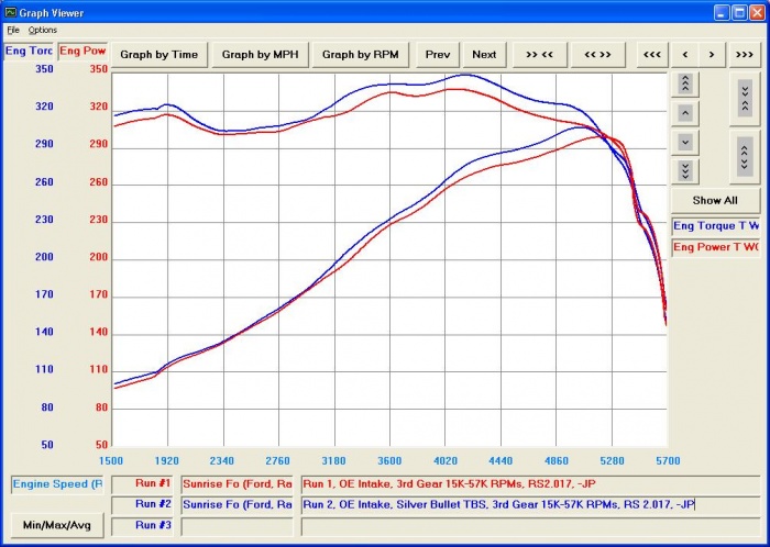 Throttle Body Spacers - Ford