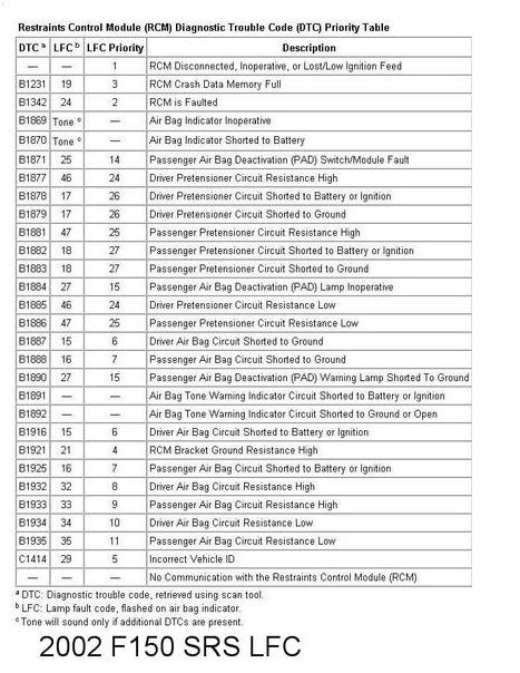 Airbag Codes List