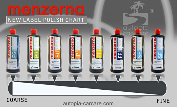 Menzerna Polishing Compounds Chart