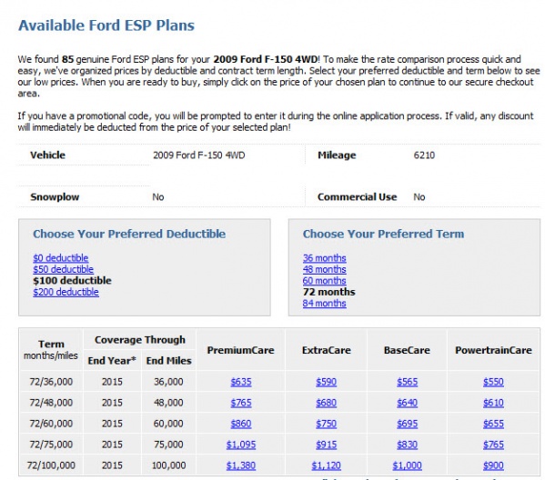 Ford esp warranty cost #7