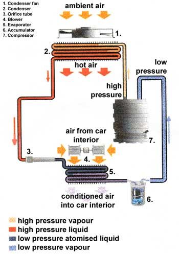 Anyone else's 2011 F150 AC system suck? - Page 20 - Ford F150 Forum ...