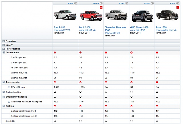 Consumer Reports - F-150 is not the best-cr-trucks.jpg