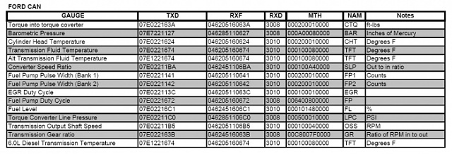 Scangauge codes ford #10