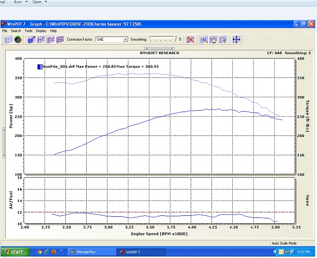 Superchip 97 ford f150 #5