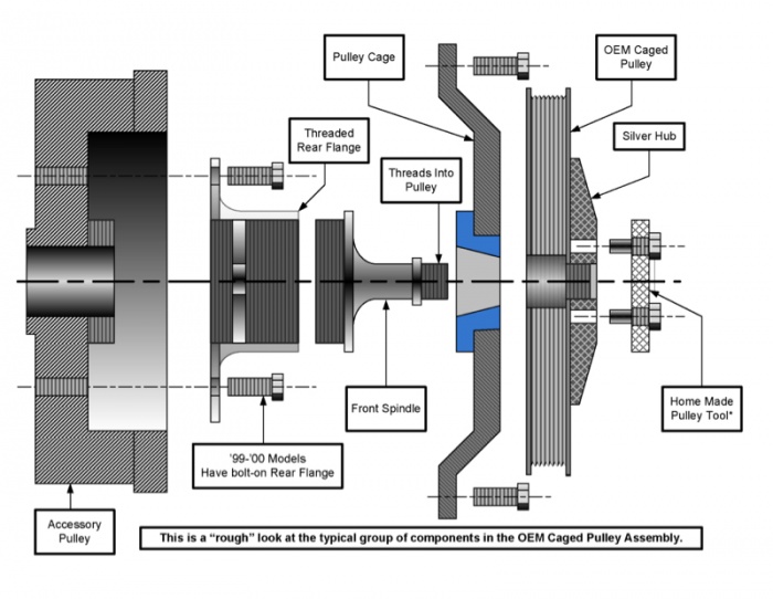 Ultimate 5.4 Blower Swap Notes and Diagrams. - Page 2 - Ford F150 Forum