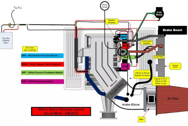 Ford Lightning Vacuum Diagram - Blower Swap Write Up Runner__ - Ford Lightning Vacuum Diagram