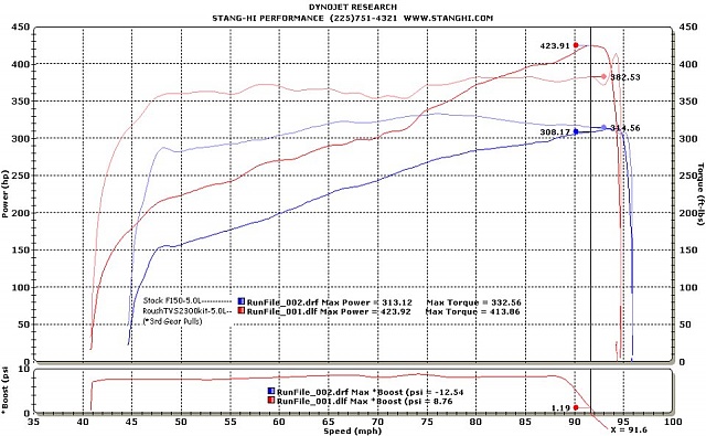 2012 FX4 5.0, phase 2 - Ford F150 Forum - Community of Ford Truck Fans