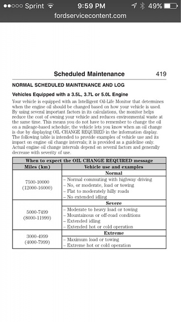 Ford f150 low oil pressure warning #4