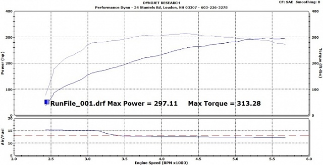 Ford f150 stock dyno #5