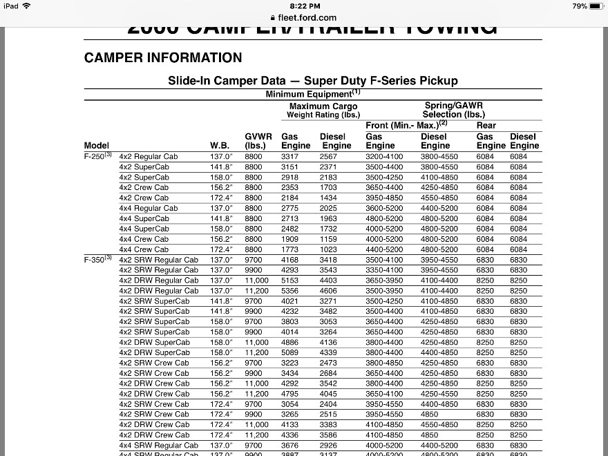 Post your 2018 f150 hdpp payload Page 9 Ford F150 Forum Community